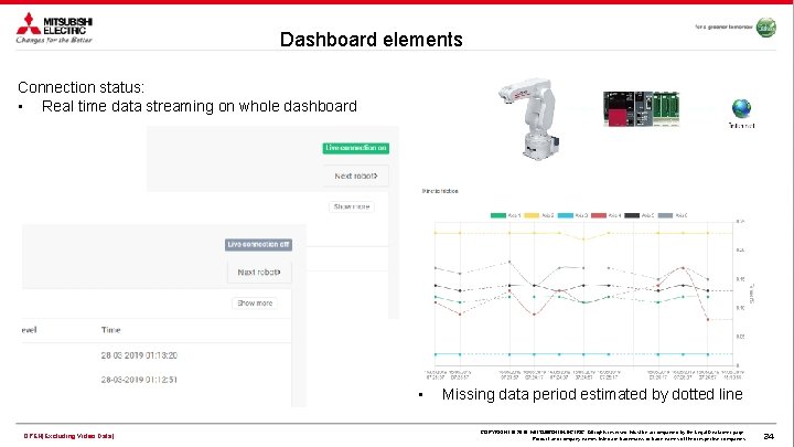 Dashboard elements Connection status: • Real time data streaming on whole dashboard • OPEN(Excluding