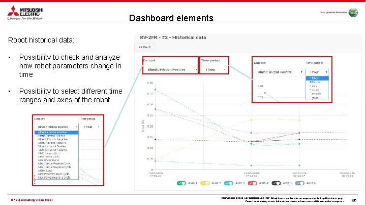 Dashboard elements Robot historical data: • Possibility to check and analyze how robot parameters