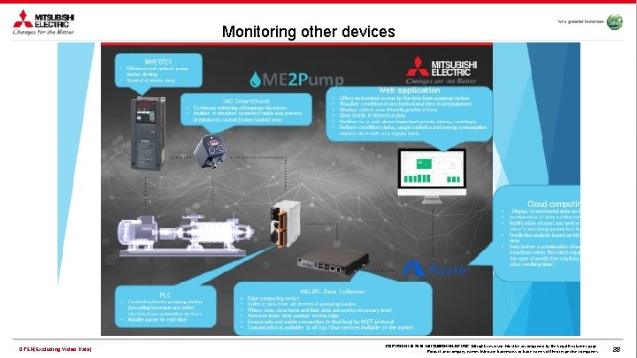 Monitoring other devices OPEN(Excluding Video Data) COPYRIGHT © 2018 MITSUBISHI ELECTRIC. All rights reserved.