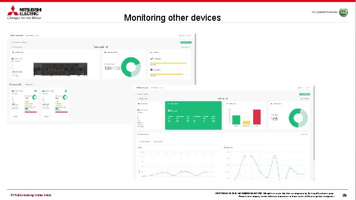 Monitoring other devices OPEN(Excluding Video Data) COPYRIGHT © 2018 MITSUBISHI ELECTRIC. All rights reserved.