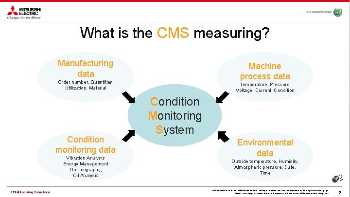 What is the CMS measuring? Manufacturing data Machine process data Order number, Quantities, Utilization,