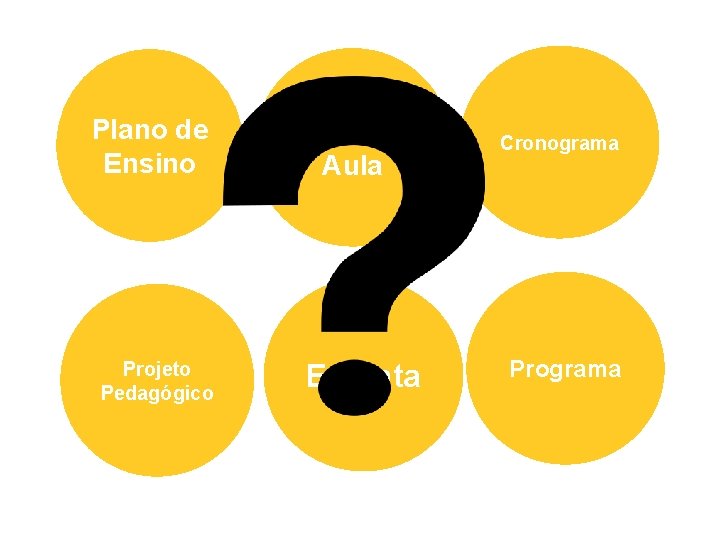 Plano de Ensino Projeto Pedagógico Plano de Aula Ementa Cronograma Programa 