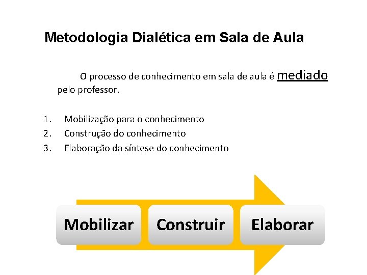 Metodologia Dialética em Sala de Aula O processo de conhecimento em sala de aula