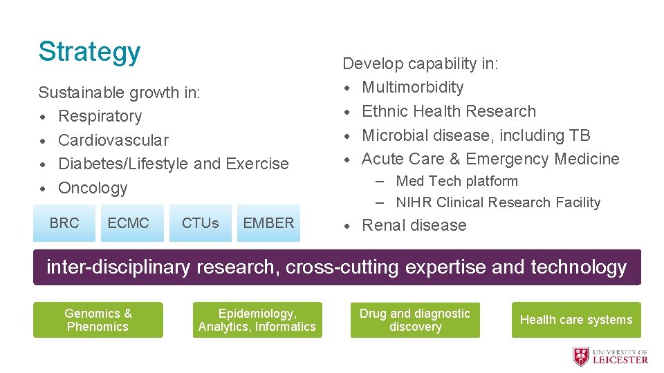 Strategy Sustainable growth in: • Respiratory • Cardiovascular • Diabetes/Lifestyle and Exercise • Oncology