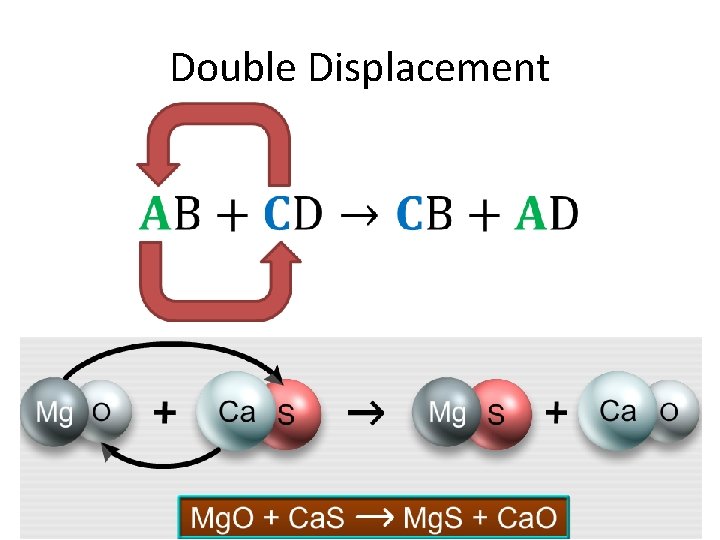 Double Displacement 