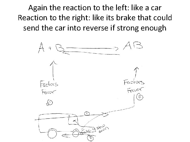 Again the reaction to the left: like a car Reaction to the right: like