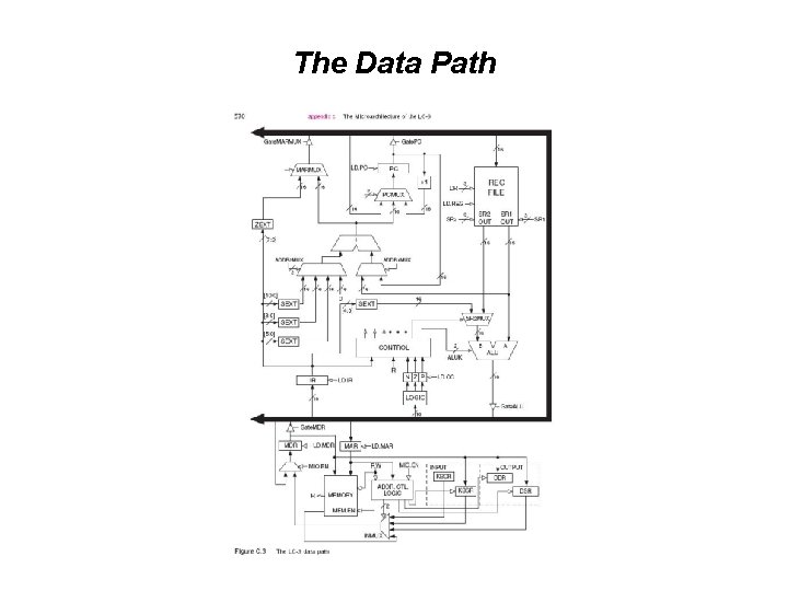 Computer Architecture Education Black Boxes Proved Harmful Yale