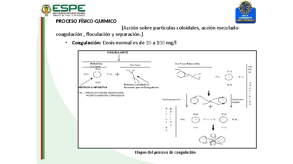 . PROCESO FÍSICO-QUIMICO (Acción sobre partículas coloidales, acción mezcladocoagulación , floculación y separación. )