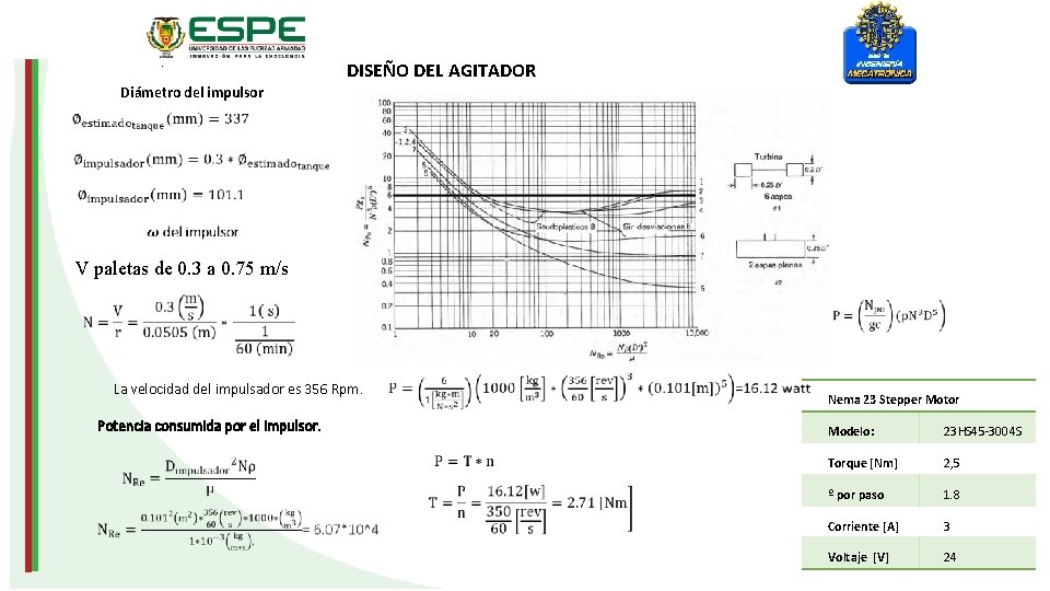 . DISEÑO DEL AGITADOR Diámetro del impulsor V paletas de 0. 3 a 0.