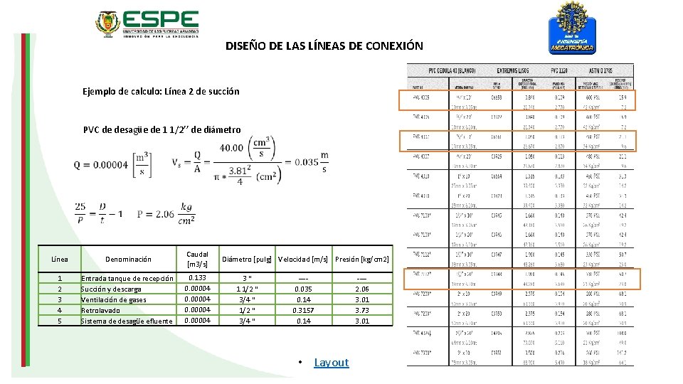 DISEÑO DE LAS LÍNEAS DE CONEXIÓN Ejemplo de calculo: Línea 2 de succión PVC