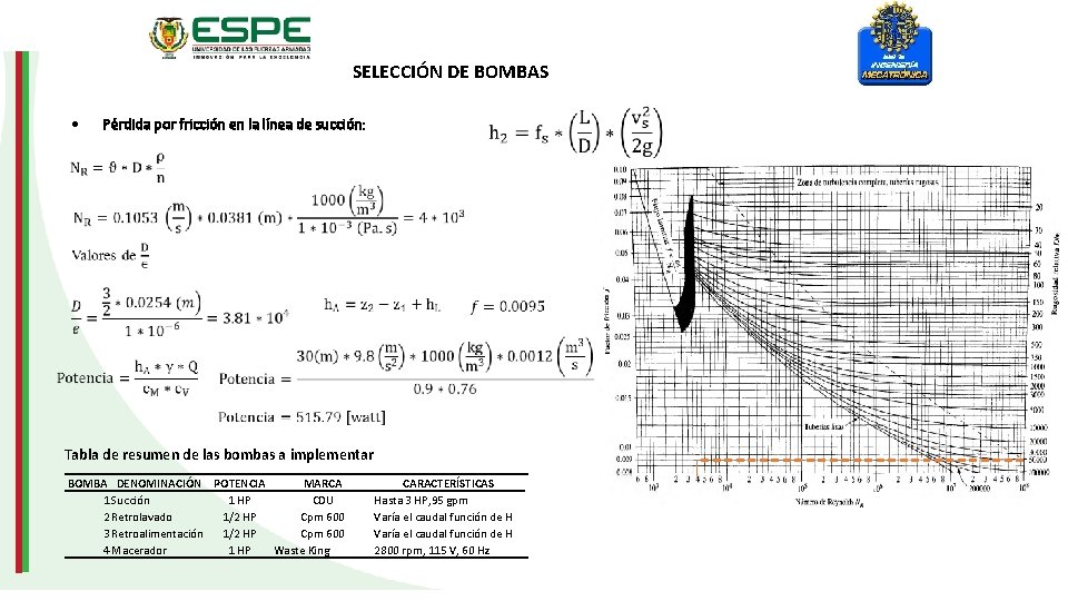 SELECCIÓN DE BOMBAS Pérdida por fricción en la línea de succión: Tabla de resumen