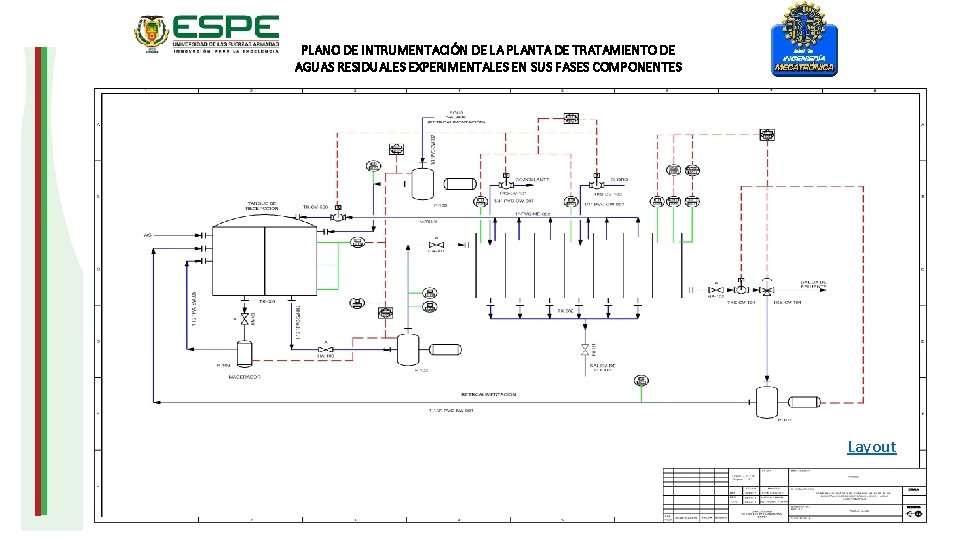 PLANO DE INTRUMENTACIÓN DE LA PLANTA DE TRATAMIENTO DE AGUAS RESIDUALES EXPERIMENTALES EN SUS