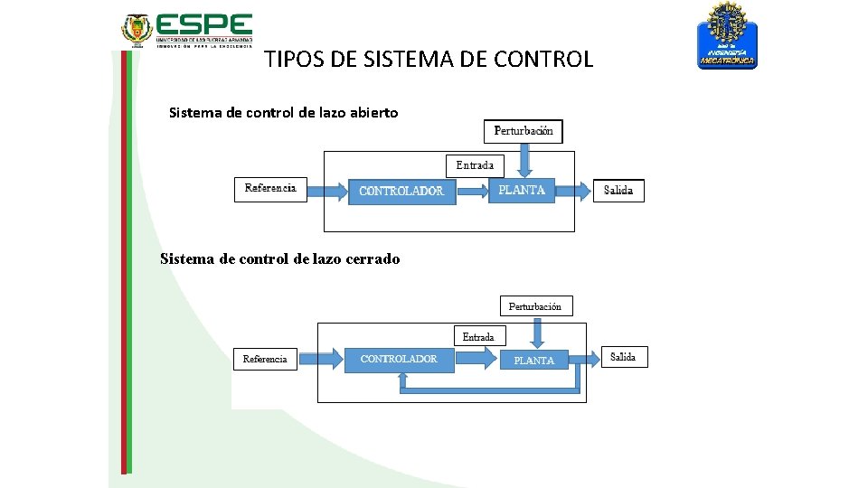 TIPOS DE SISTEMA DE CONTROL Sistema de control de lazo abierto Sistema de control