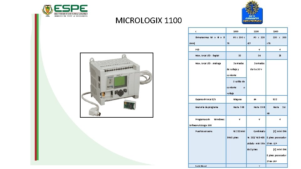 MICROLOGIX 1100 c 1000 1100 1500 Dimensiones W x H x D 90 x