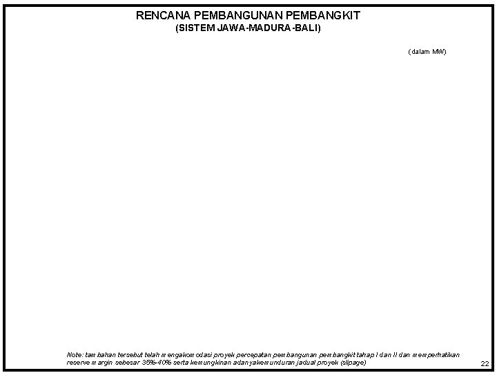 RENCANA PEMBANGUNAN PEMBANGKIT (SISTEM JAWA-MADURA-BALI) (dalam MW) Note: tambahan tersebut telah mengakomodasi proyek percepatan