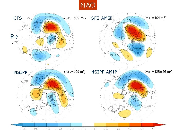 NAO CFS (var. =109 m 2) GFS AMIP (var. =164 m 2) (var. =109