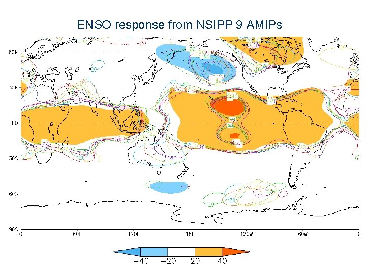 ENSO response from NSIPP 9 AMIPs 