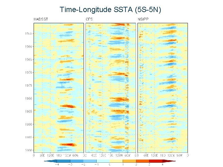 Time-Longitude SSTA (5 S-5 N) 