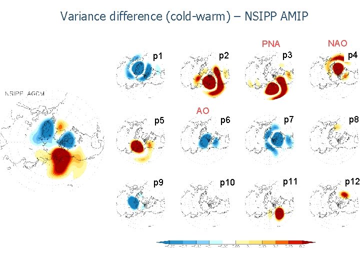 Variance difference (cold-warm) – NSIPP AMIP NAO PNA p 1 p 5 p 9