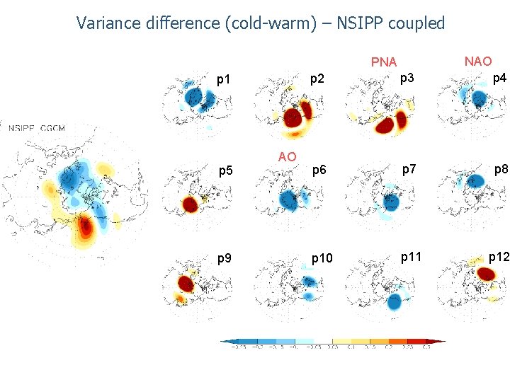 Variance difference (cold-warm) – NSIPP coupled NAO PNA p 1 p 5 p 9