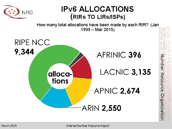 IPv 6 ALLOCATIONS (RIRs TO LIRs/ISPs) How many total allocations have been made by