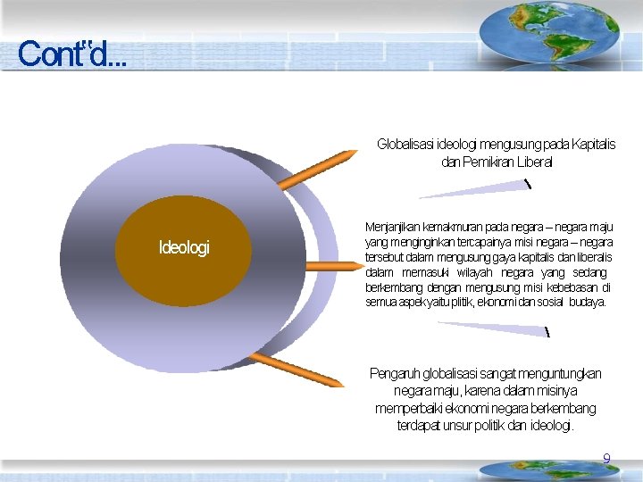 Cont‟d. . . Globalisasi ideologi mengusung pada Kapitalis dan Pemikiran Liberal Ideologi Menjanjikan kemakmuran