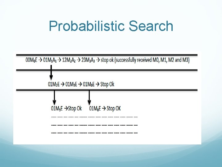 Probabilistic Search Probabilistic Search