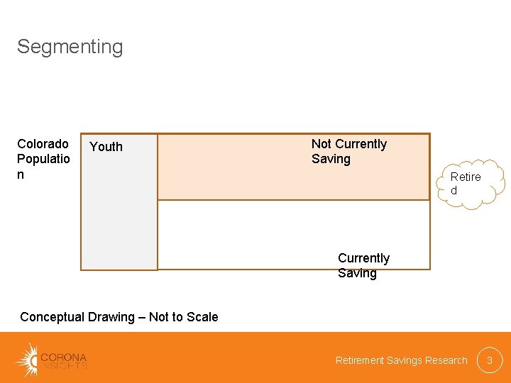 Segmenting Colorado Populatio n Youth Not Currently Saving Retire d Currently Saving Conceptual Drawing
