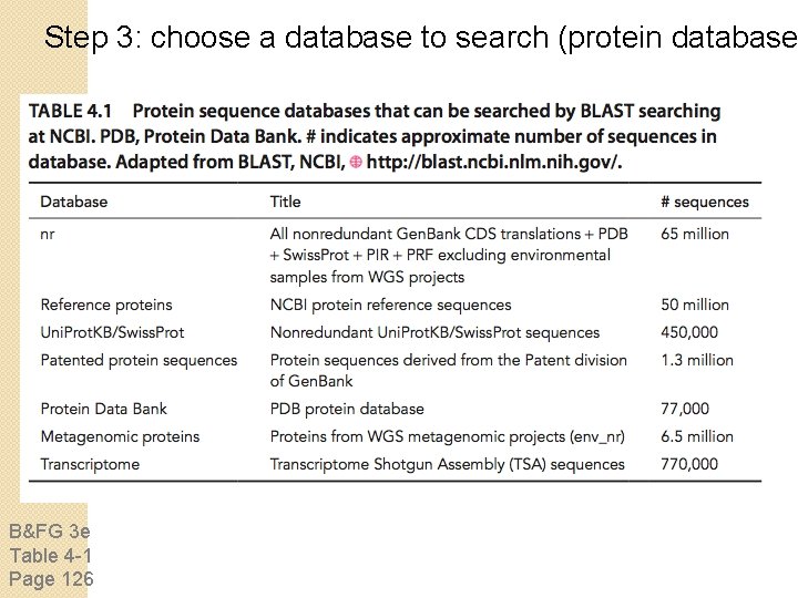 Step 3: choose a database to search (protein database B&FG 3 e Table 4