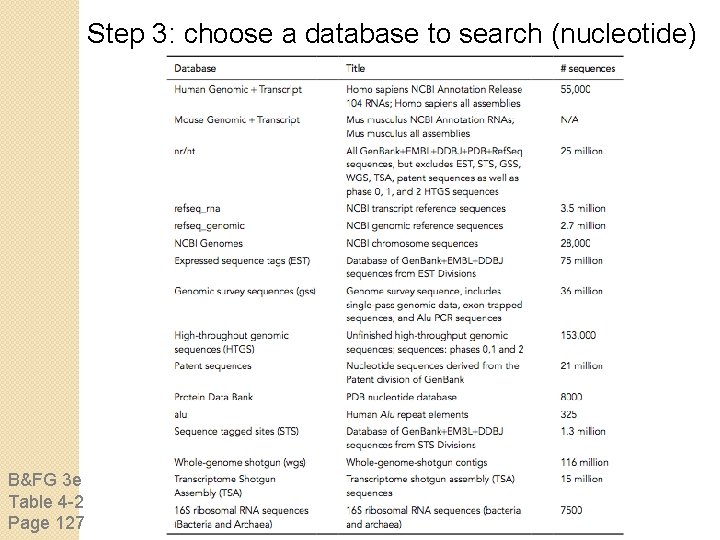 Step 3: choose a database to search (nucleotide) B&FG 3 e Table 4 -2