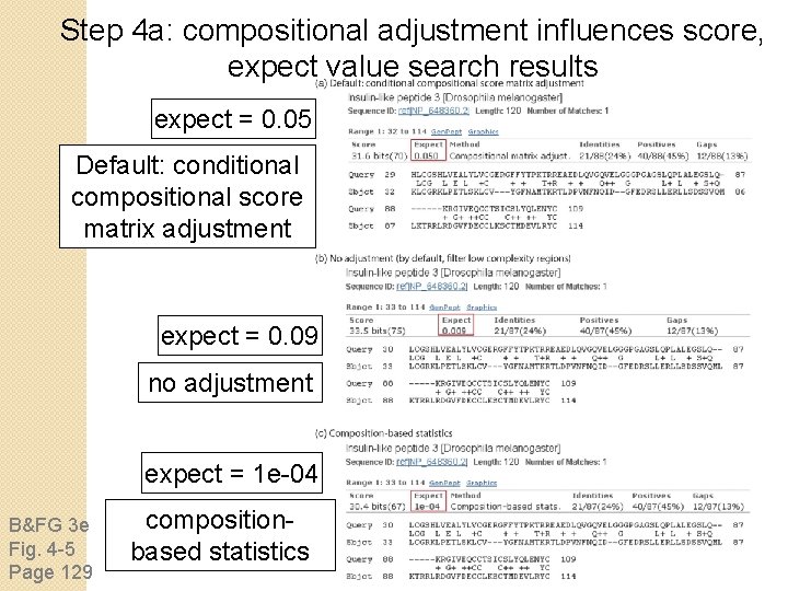 Step 4 a: compositional adjustment influences score, expect value search results expect = 0.