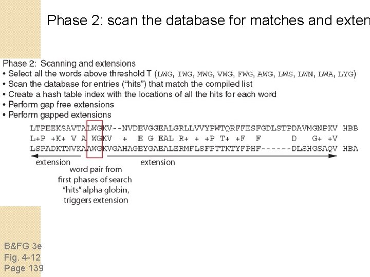 Phase 2: scan the database for matches and exten B&FG 3 e Fig. 4