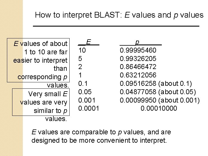 How to interpret BLAST: E values and p values E values of about 1