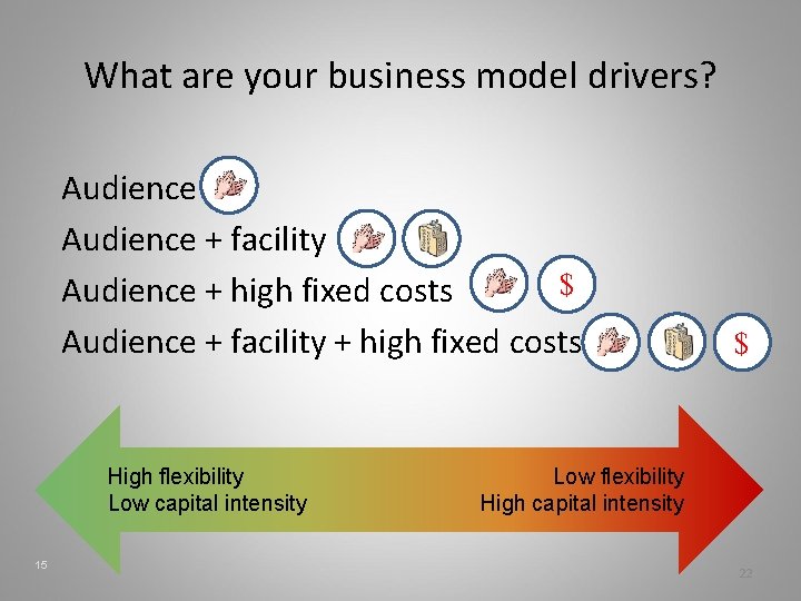 What are your business model drivers? Audience + facility $ Audience + high fixed