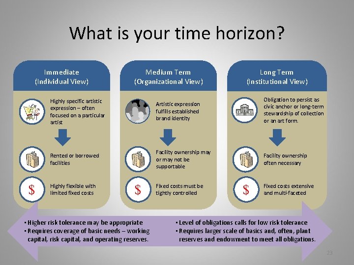 What is your time horizon? Immediate (Individual View) $ Medium Term (Organizational View) Long