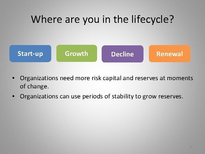 Where are you in the lifecycle? Start-up Growth Decline Renewal • Organizations need more