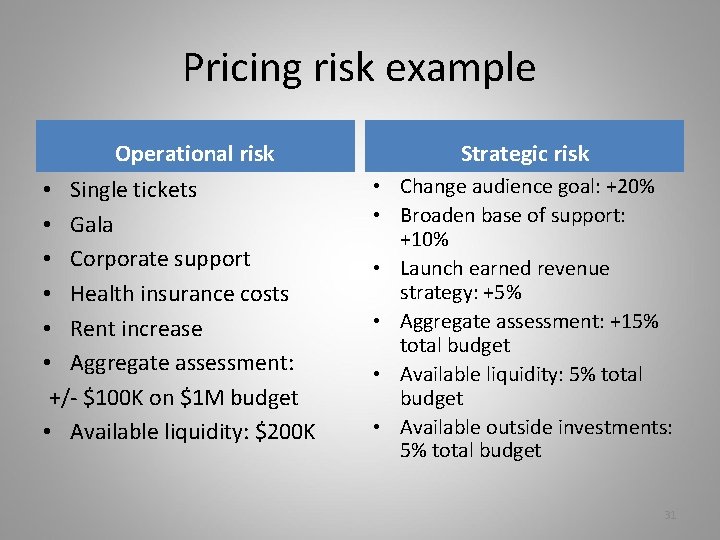 Pricing risk example Operational risk • Single tickets • Gala • Corporate support •