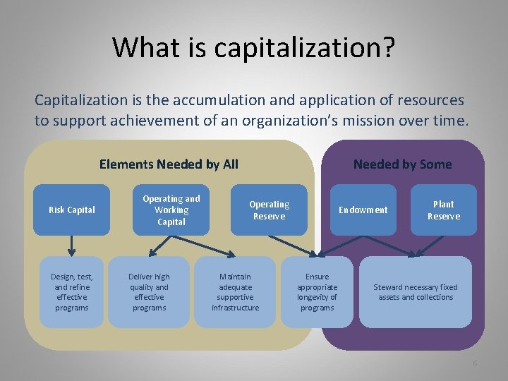 What is capitalization? Capitalization is the accumulation and application of resources to support achievement