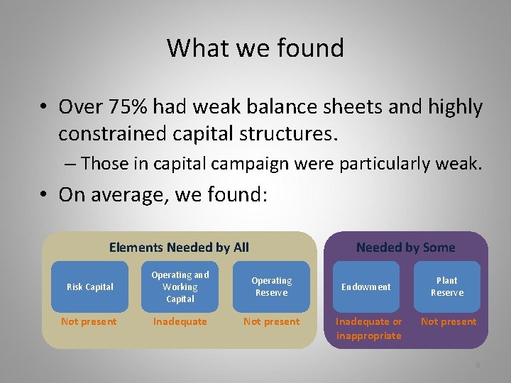 What we found • Over 75% had weak balance sheets and highly constrained capital