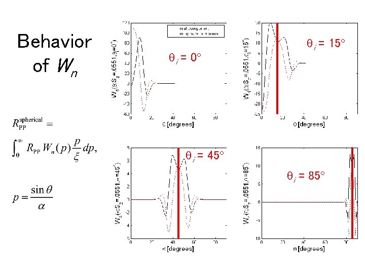 Behavior of Wn qi = 0 qi = 15 qi = 45 qi =