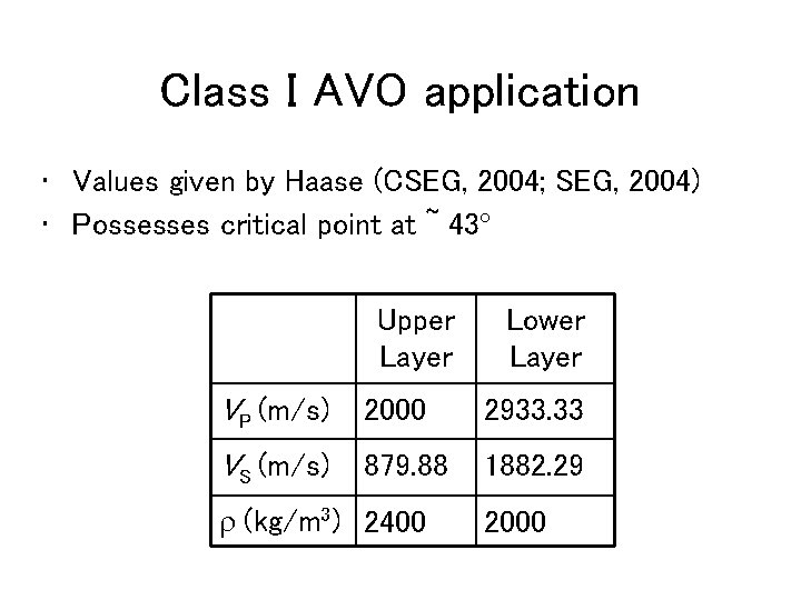 Class I AVO application • Values given by Haase (CSEG, 2004; SEG, 2004) •