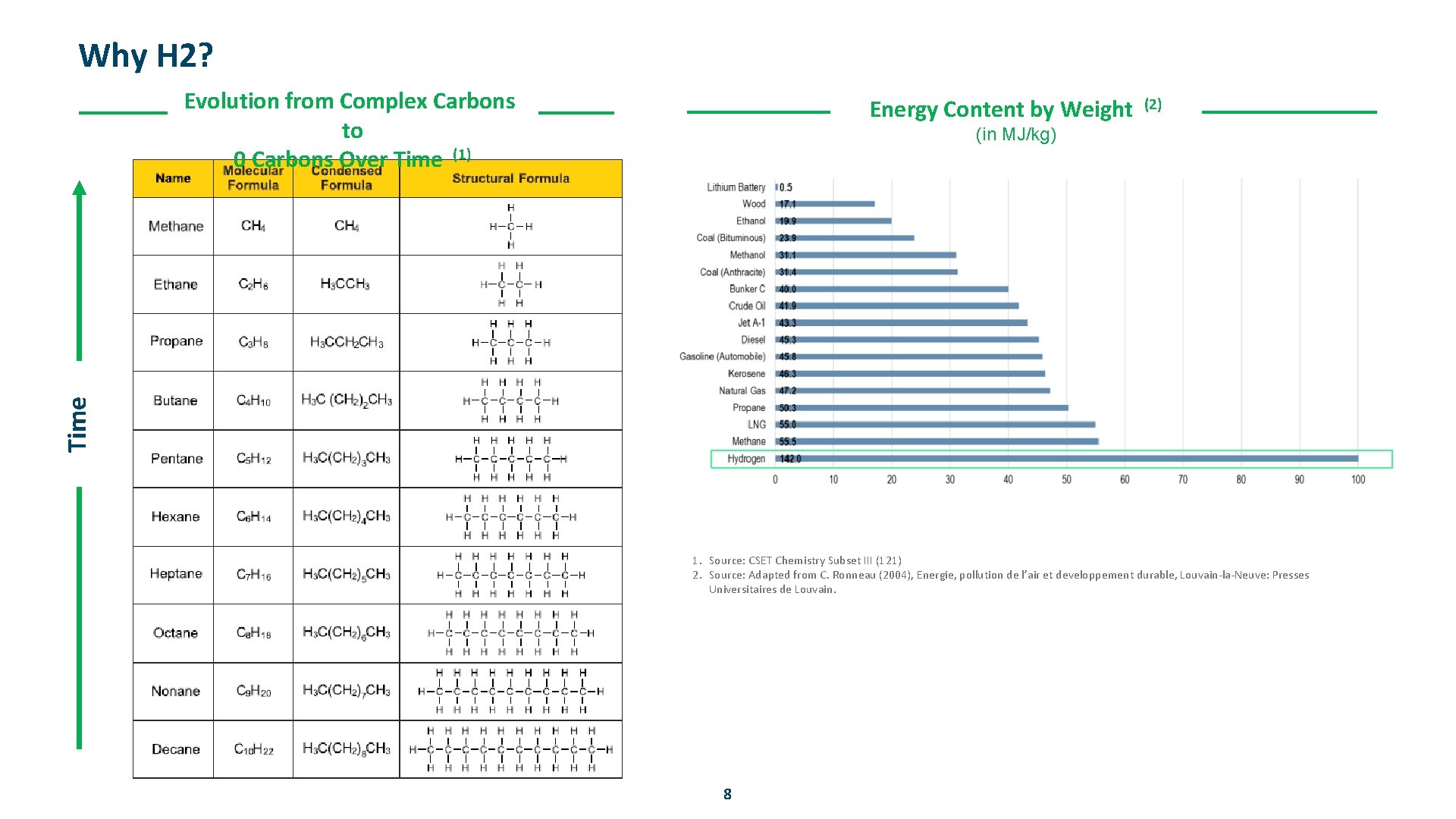 Why H 2? Evolution from Complex Carbons to 0 Carbons Over Time (1) Energy