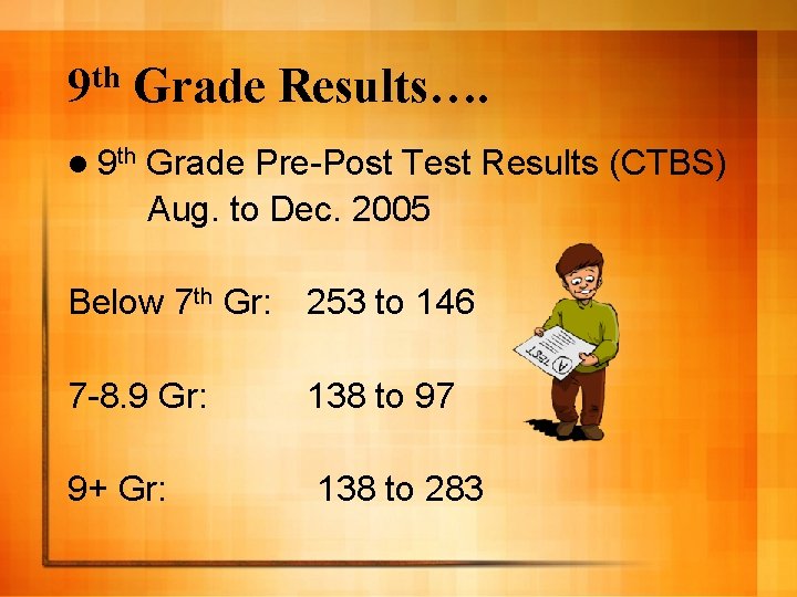 th 9 Grade Results…. l 9 th Grade Pre-Post Test Results (CTBS) Aug. to