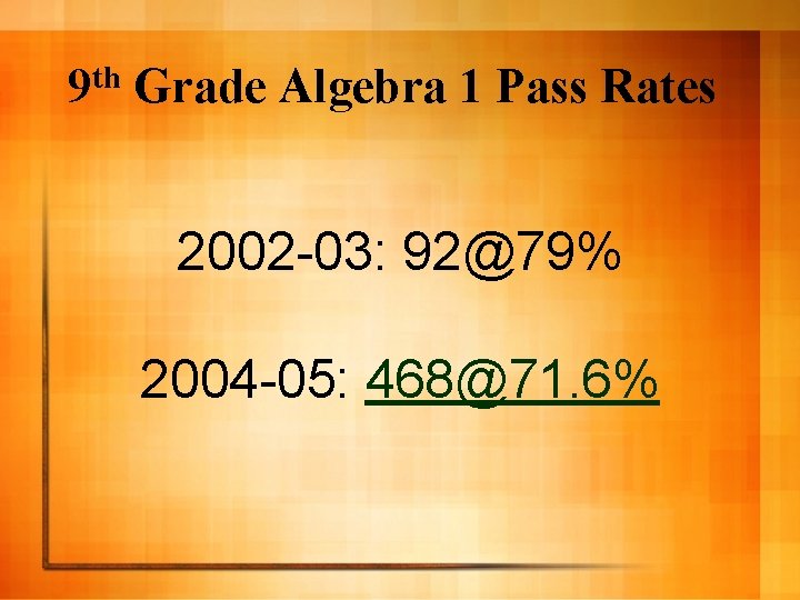 th 9 Grade Algebra 1 Pass Rates 2002 -03: 92@79% 2004 -05: 468@71. 6%