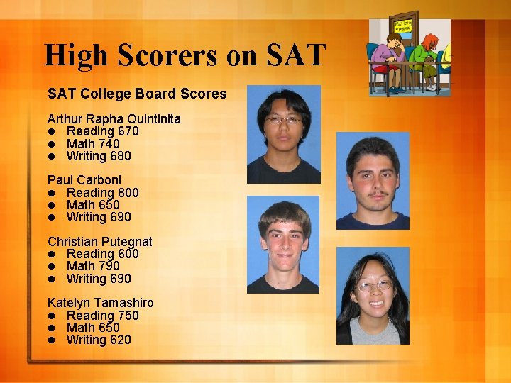 High Scorers on SAT College Board Scores Arthur Rapha Quintinita l Reading 670 l