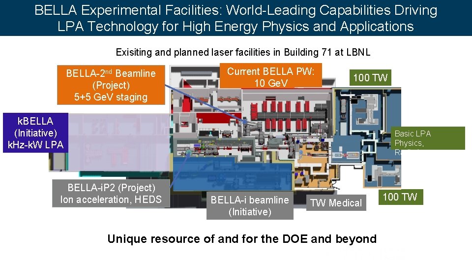 BELLA Experimental Facilities: World-Leading Capabilities Driving LPA Technology for High Energy Physics and Applications