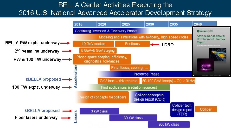 BELLA Center Activities Executing the 2016 U. S. National Advanced Accelerator Development Strategy BELLA