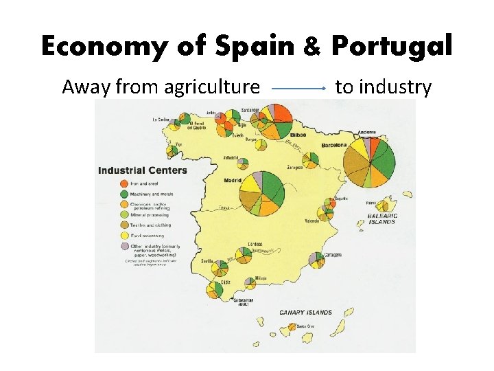 Economy of Spain & Portugal Away from agriculture to industry 