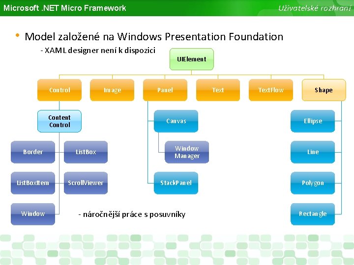 Uživatelské rozhraní Microsoft. NET Micro Framework • Model založené na Windows Presentation Foundation -