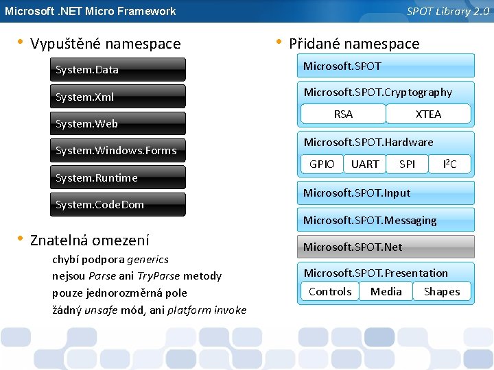 SPOT Library 2. 0 Microsoft. NET Micro Framework • Vypuštěné namespace • Přidané namespace
